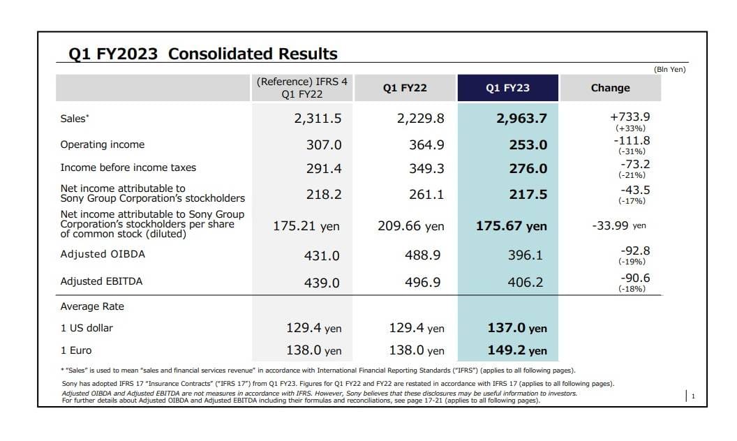 Sony Financial Results